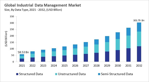 industrial-data-management-market-size.jpg