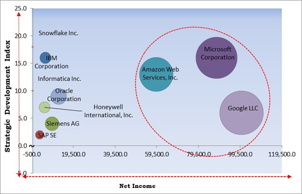 industrial-data-management-market-competition-analysis.jpg