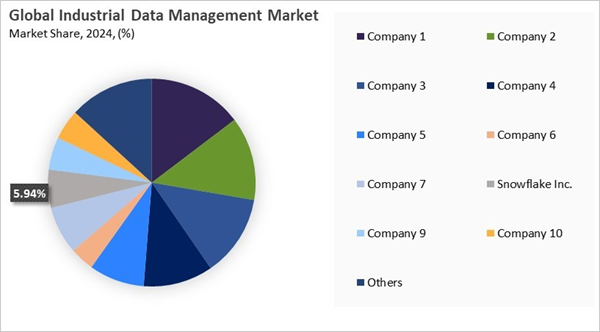 industrial-data-management-market-share-analysis.jpg