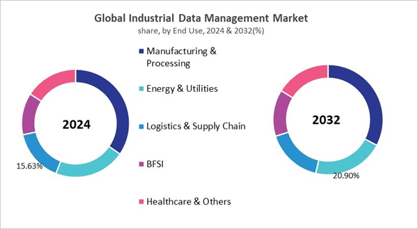 industrial-data-management-market-share.jpg