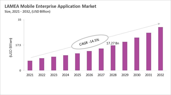 lamea-mobile-enterprise-application-market-size.jpg