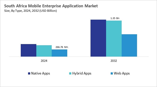 lamea-mobile-enterprise-application-market-size-segmentation.jpg