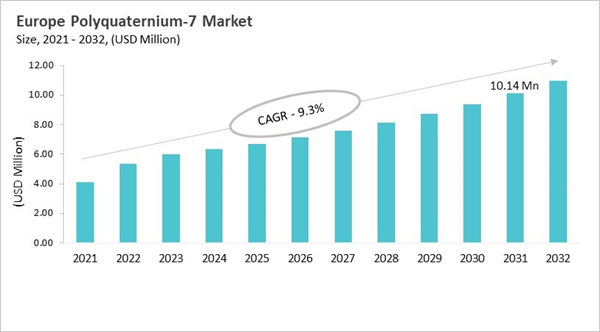 europe-polyquaternium-7-market-size.jpg