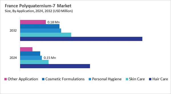 europe-polyquaternium-7-market-size-segmentation.jpg