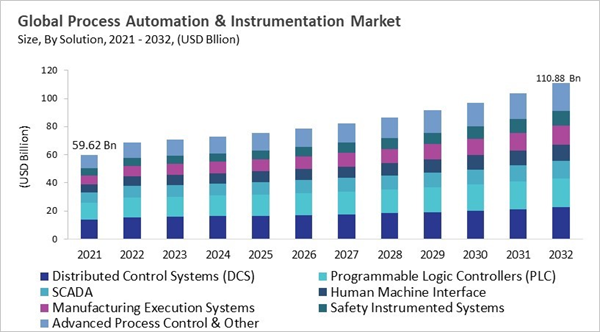process-automation-and-instrumentation-market-size.jpg