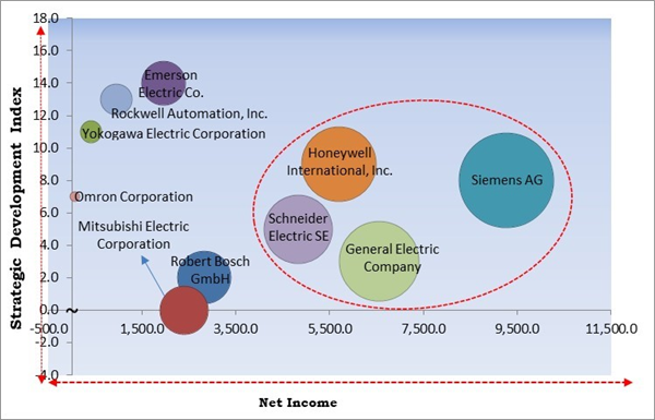 process-automation-and-instrumentation-market-competition-analysis.jpg