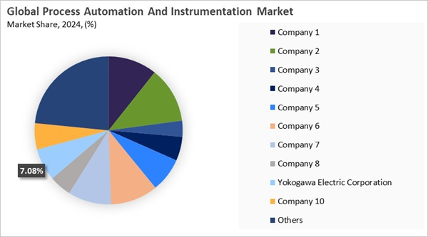 process-automation-and-instrumentation-market-share-analysis.jpg