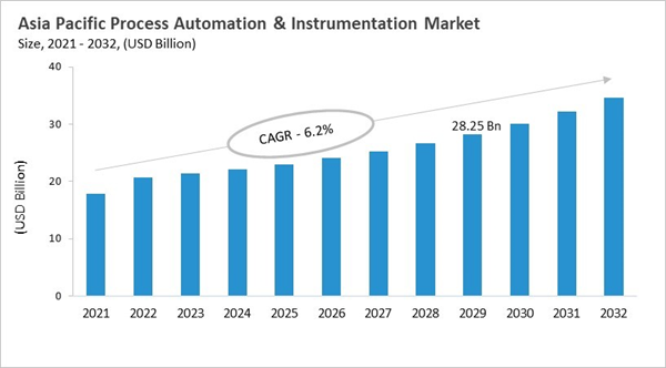 asia-pacific-process-automation-and-instrumentation-market-size.jpg