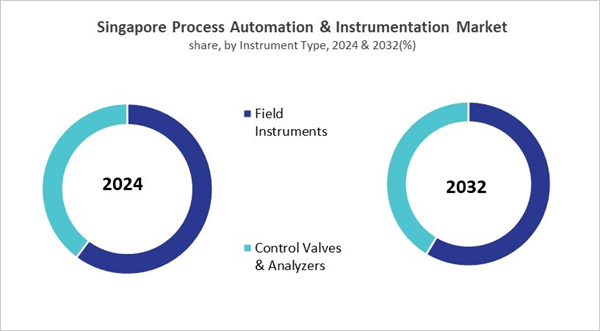 asia-pacific-process-automation-and-instrumentation-market-size-segmentation.jpg