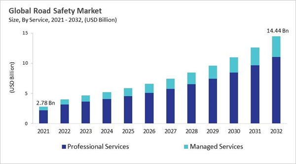 road-safety-market-size.jpg
