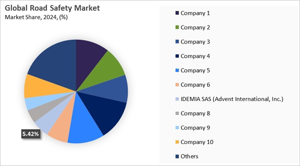 road-safety-market-share-analysis.jpg