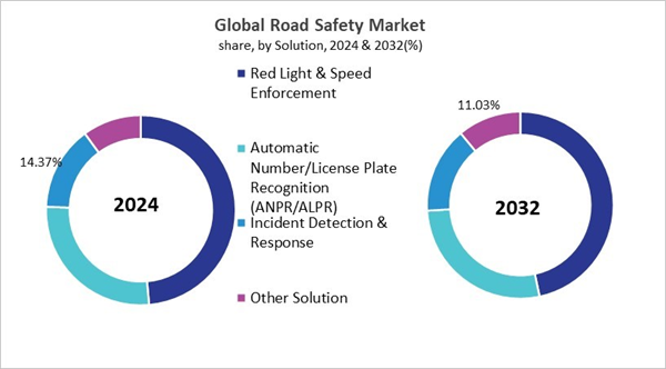 road-safety-market-share.jpg