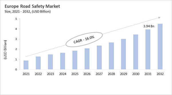 europe-road-safety-market-size.jpg