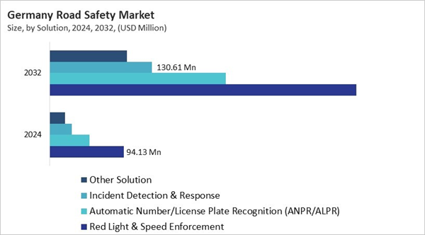 europe-road-safety-market-size-segmentation.jpg