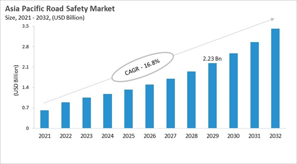 asia-pacific-road-safety-market-size.jpg
