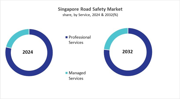 asia-pacific-road-safety-market-size-segmentation.jpg