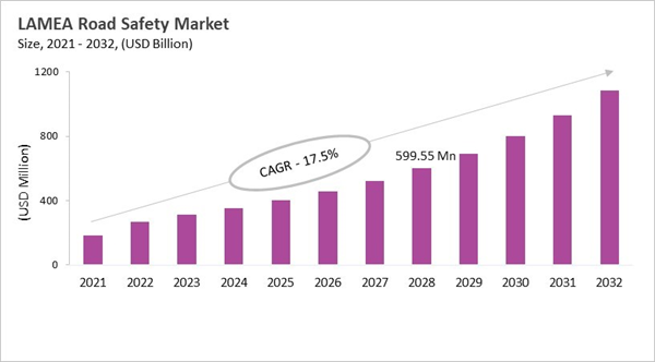 lamea-road-safety-market-size.jpg