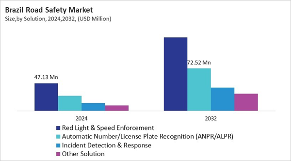 lamea-road-safety-market-size-segmentation.jpg
