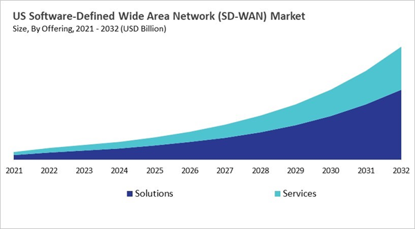 north-america-software-defined-wide-area-network-market-size-segmentation.jpg