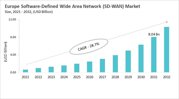 europe-software-defined-wide-area-network-market-size.jpg