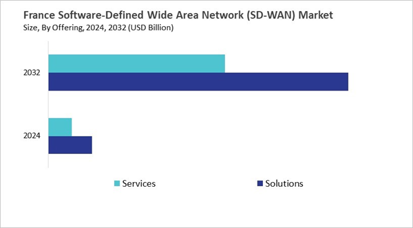 europe-software-defined-wide-area-network-market-size-segmentation.jpg