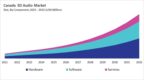 north-america-3d-audio-market-size-segmentation.jpg