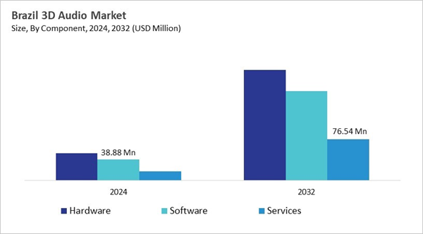 lamea-3d-audio-market-size-segmentation.jpg