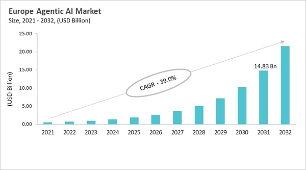 europe-agentic-ai-market-size.jpg