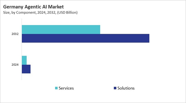 europe-agentic-ai-market-size-segmentation.jpg