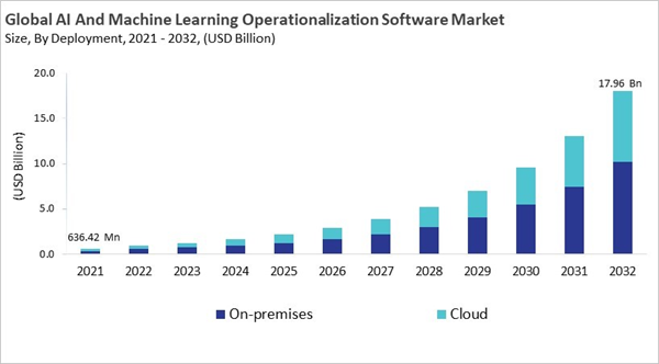 ai-and-machine-learning-operationalization-software-market-size.jpg