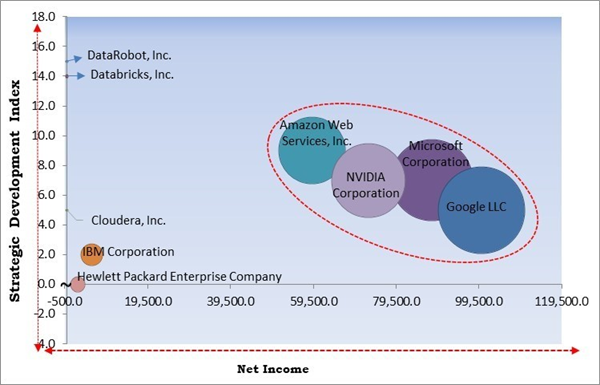 ai-and-machine-learning-operationalization-software-market-competition-analysis.jpg