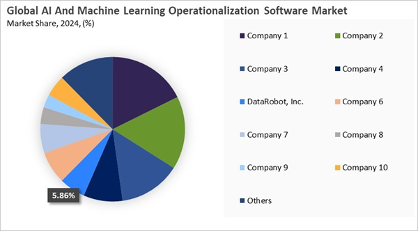 ai-and-machine-learning-operationalization-software-market-share-analysis.jpg