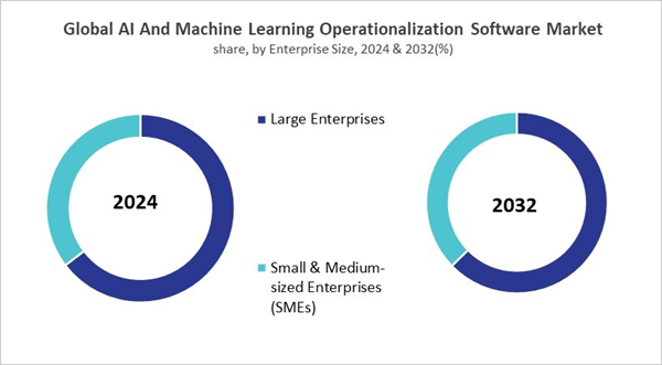 ai-and-machine-learning-operationalization-software-market-share.jpg