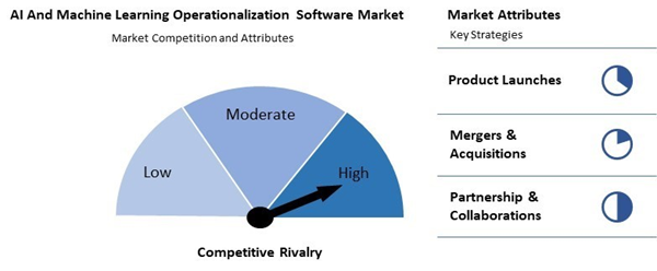 ai-and-machine-learning-operationalization-software-market-competition-attributes.jpg