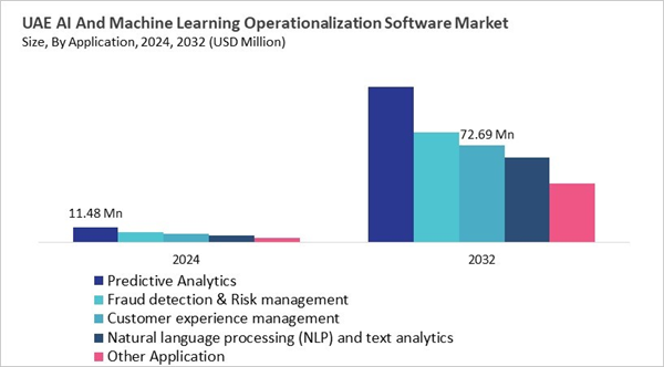 lamea-ai-and-machine-learning-operationalization-software-market-size-segmentation.jpg