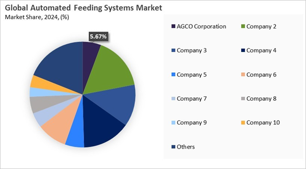 automated-feeding-systems-market-share-analysis.jpg