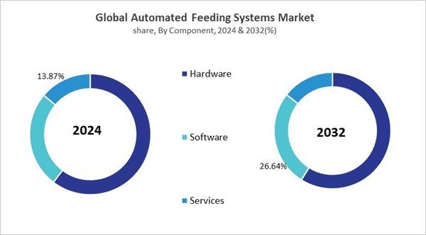 automated-feeding-systems-market-share.jpg