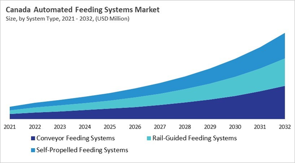 north-america-automated-feeding-systems-market-size-segmentation.jpg