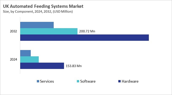 europe-automated-feeding-systems-market-size-segmentation.jpg