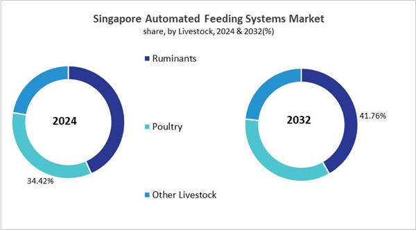 asia-pacific-automated-feeding-systems-market-size-segmentation.jpg