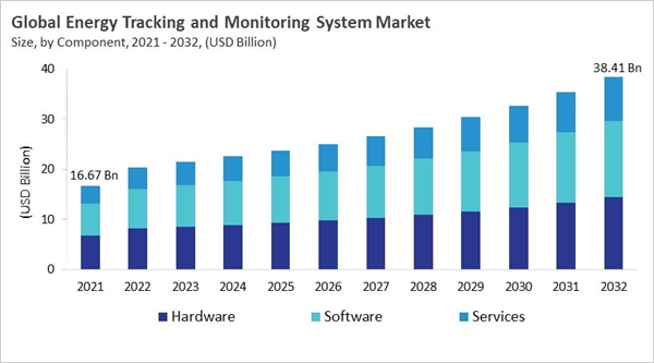 energy-tracking-and-monitoring-system-market-size.jpg