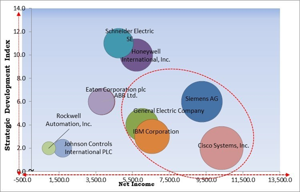 energy-tracking-and-monitoring-system-market-competition-analysis.jpg