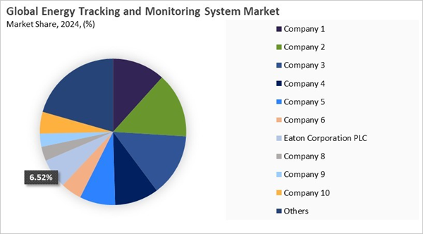 energy-tracking-and-monitoring-system-market-share-analysis.jpg