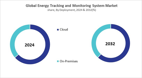 energy-tracking-and-monitoring-system-market-share.jpg
