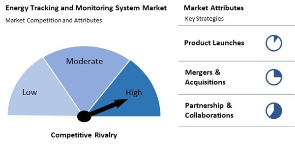 energy-tracking-and-monitoring-system-market-competition-attributes.jpg
