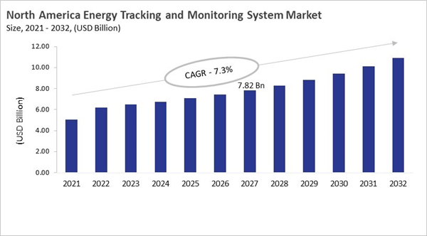 north-america-energy-tracking-and-monitoring-system-market-size.jpg