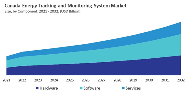 north-america-energy-tracking-and-monitoring-system-market-size-segmentation.jpg