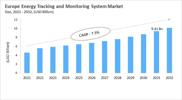 europe-energy-tracking-and-monitoring-system-market-size.jpg