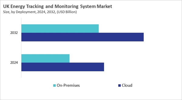 europe-energy-tracking-and-monitoring-system-market-size-segmentation.jpg