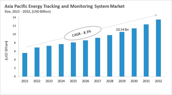 asia-pacific-energy-tracking-and-monitoring-system-market-size.jpg